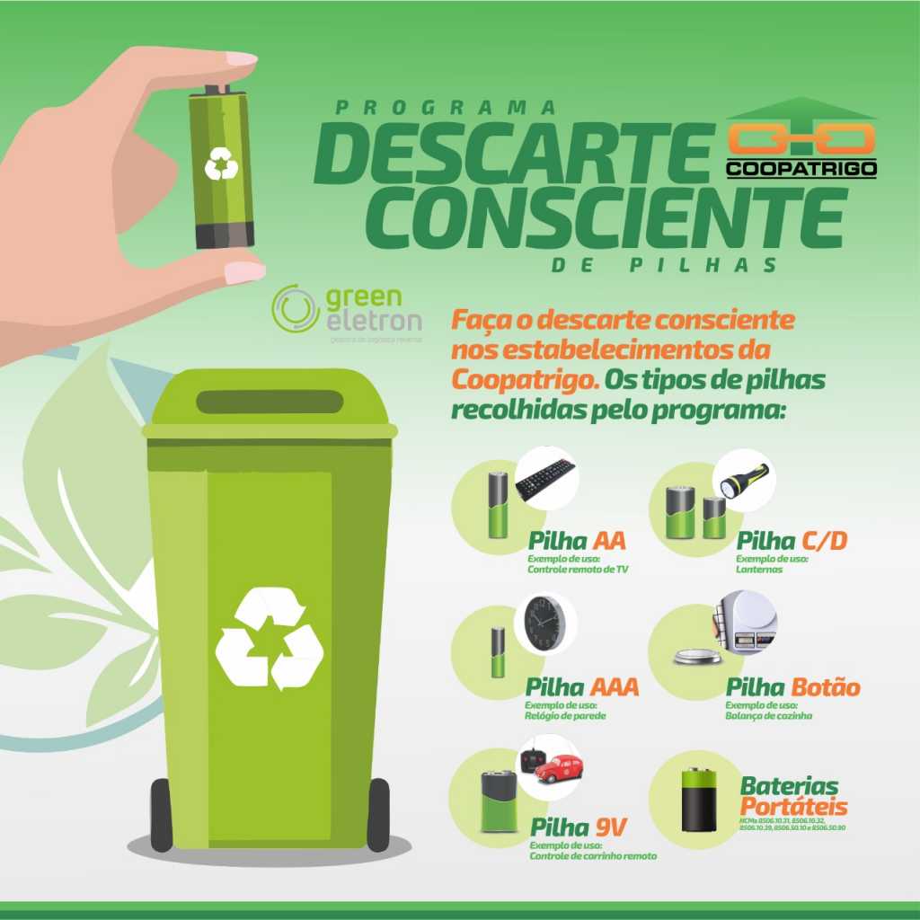 A Coopatrigo está colocando em prática mais um projeto socioambiental, oportunizando à população das regiões da abrangência da empresa a efetuarem a destinação correta de pilhas e baterias portáteis, através […]