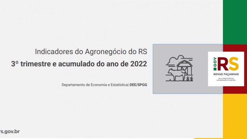 Em termos nominais, no entanto, desempenho é o terceiro melhor na série histórica do Estado As exportações do agronegócio do Rio Grande do Sul atingiram US$ 4,5 bilhões no terceiro […]