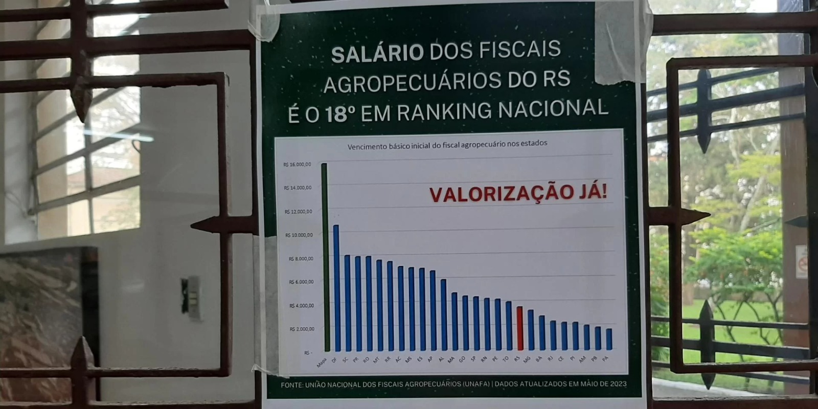 A Associação dos Fiscais Agropecuários do RS (Afagro) colou cartazes pela sede central da Secretaria da Agricultura, Pecuária, Produção Sustentável e Irrigação (Seapi) na manhã desta segunda-feira, pedindo valorização. A [&hellip;]